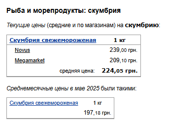 Ціни на рибу. Фото: скрін Мінфін
