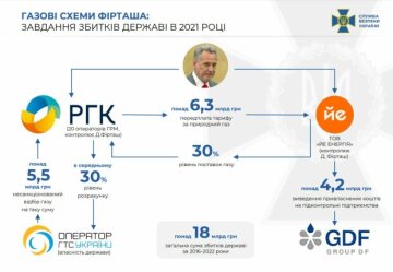 газовые схемы Фирташа