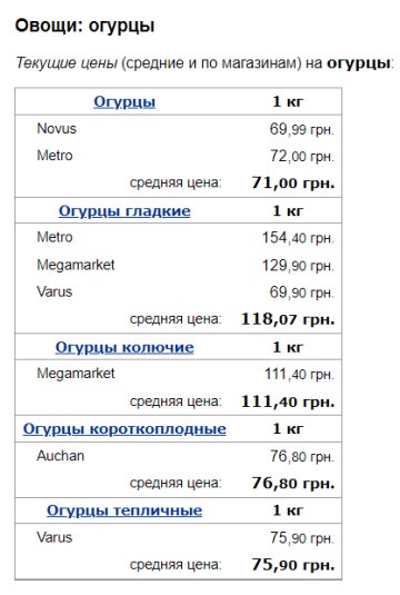 Цены на огурцы, скриншот: Minfin
