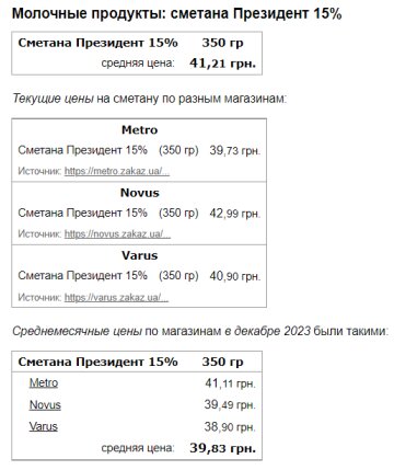 Ціни на сметану, скріншот: Minfin