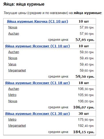 Цены на яйца куриные, скриншот: Minfin