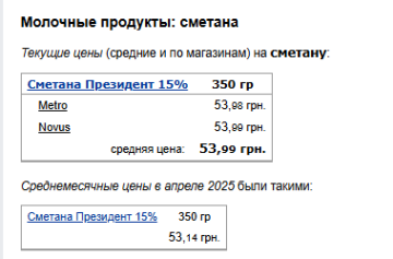 Ціни на сметану. Фото: скрін Мінфін