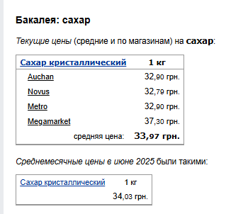 Ціни на цукор. Фото: скрін Мінфін