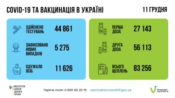 Вакцинація в Україні, скріншот: Telegram