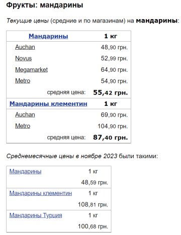 Цены на мандарины / фото: скриншот Минфин