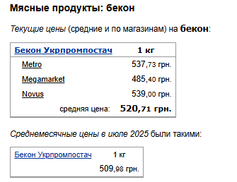 Ціни на бекон. Фото: скрін Мінфін
