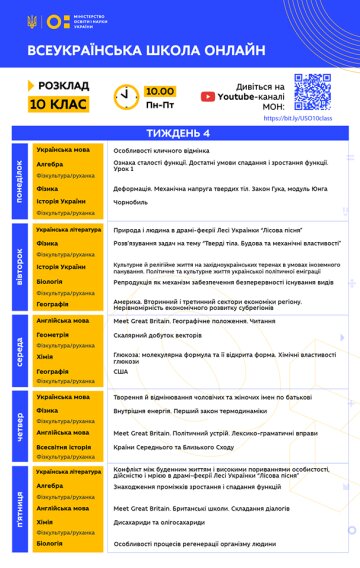 Розклад уроків онлайн на 4 тиждень для 10 класу МОН