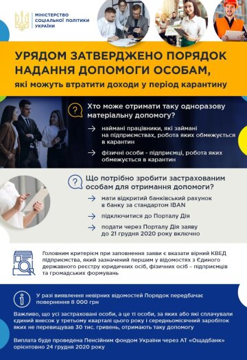 Инфографика Минсоцполитики