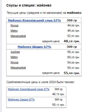 Ціни на майонез. Фото: скрін Мінфін