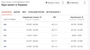 Курс валют на 20 лютого, Мінфін