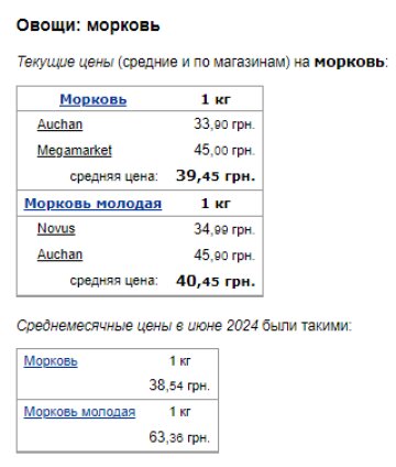 Цены на морковь. Фото: скрин Минфин