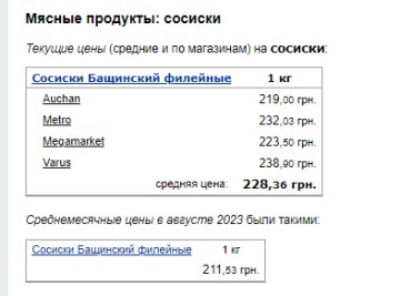 Цены на сосиски. Фото: скрин Минфин