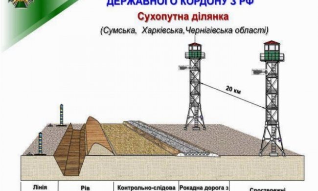 Європейський вал обійдеться Україні удвічі дешевше