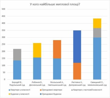 За матеріалами порталу Дело