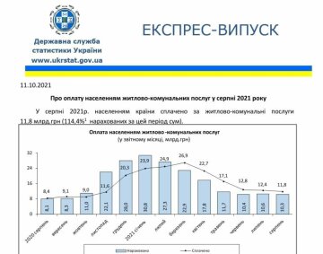 Госстат, октябрь-скриншот