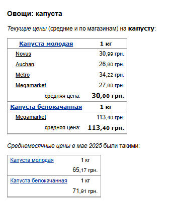 Ціни на капусту. Фото: скрін Мінфін