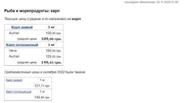 Цены на рыбу. Фото: скрин Минфин