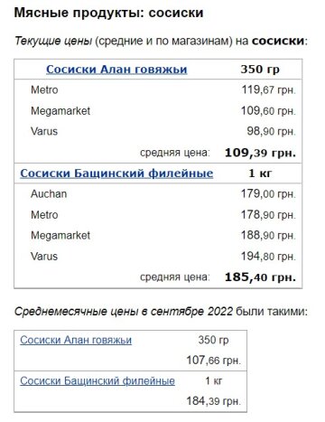 Цены на сосиски. Фото: скрин Минфин