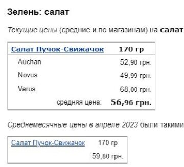 Ціни на салат, скріншот: Minfin