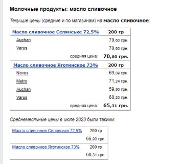 Цены на сливочное масло. Фото: скрин Минфин