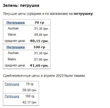 Ціни на петрушку, скріншот: Minfin