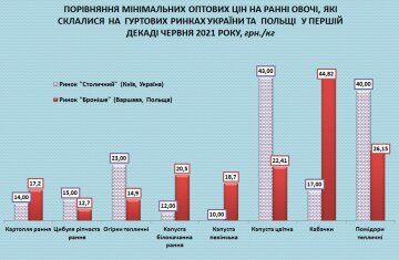 Порівняння цін у Польщі та Україні: edclub.com.ua