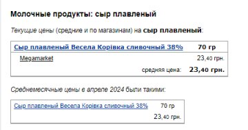 Цены на сыр. Фото: скрин Минфин