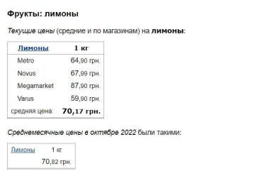 Ціни на лимони. Фото: скрін Мінфін