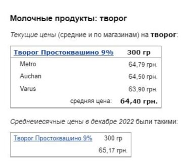 Цены на молоко, фото: Минфин