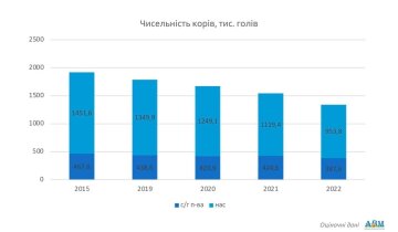 Асоціація виробників молока, інфографіка