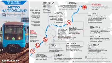 Метро на Троєщину, фото: "Слово і діло"