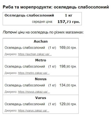 Ціни на оселедець. Скріншот з сайту Minfin