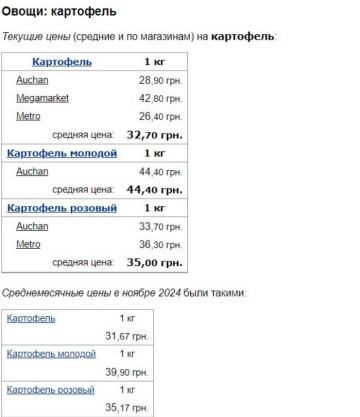 Ціни на картопля, скріншот: Minfin