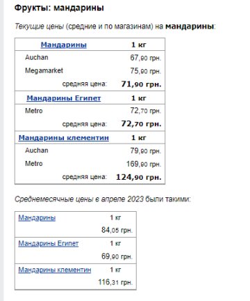 Цены на мандарины. Фото: скрин Минфин