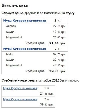 Цены на муку, скриншот: Minfin