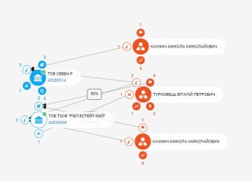 Схеми "Ябко", скріншот: Telegram