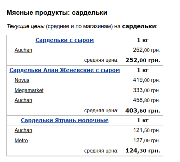 Ціни на сардельки, скріншот: Minfin