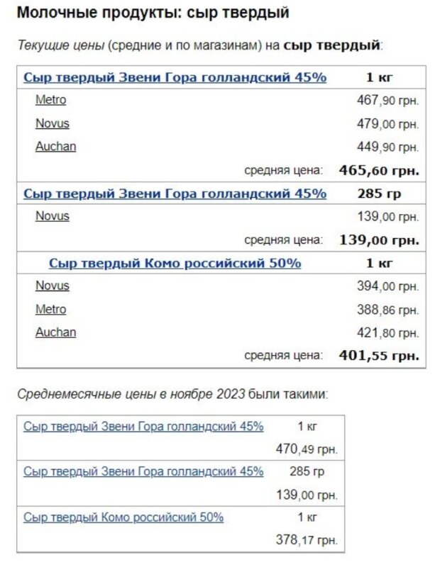 Ціни на сир / фото: скріншот Мінфін
