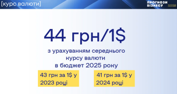 Прогноз курсу валют в Україні, скріншот: Facebook