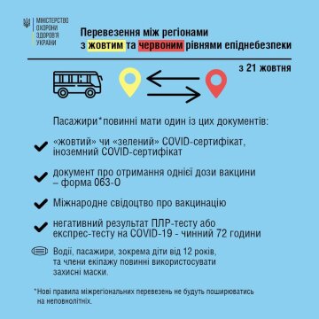 Ограничения на время адаптивного карантина, Минздрав