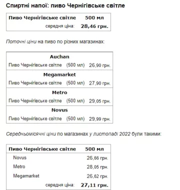 Ціна на алкоголь. Фото: скриншот Мінфін