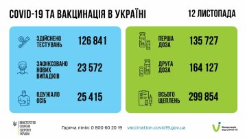 Вакцинація в Україні, скріншот: Facebook