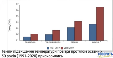 Темпы повышения температуры, скриншот: "Говорить Суханов"