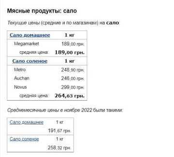 Ціни на сало, скріншот: Minfin