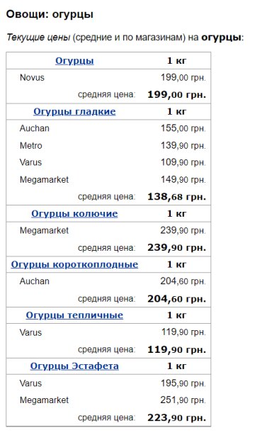Ціни на огірки, скріншот: Minfin