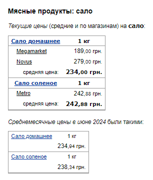 Ціни на сало. Фото: скрін Мінфін