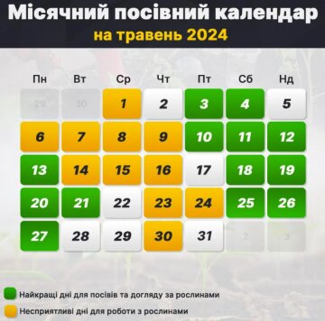 Посівний календар на травень 2024, скріншот: Facebook