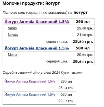 Цены на йогурт / фото: скриншот Минфин