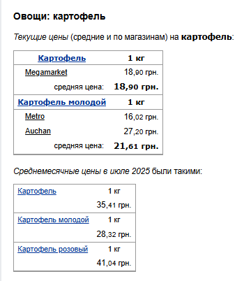 Цены на картофель. Фото: скрин Минфин