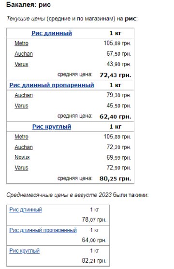 Цены на рис, Минфин